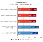 AMD Ryzen 7 3800XT-2