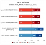 AMD Ryzen 7 3800XT-2