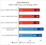 AMD Ryzen 7 3800XT-2