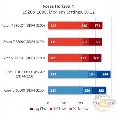 AMD Ryzen 7 3800XT-2