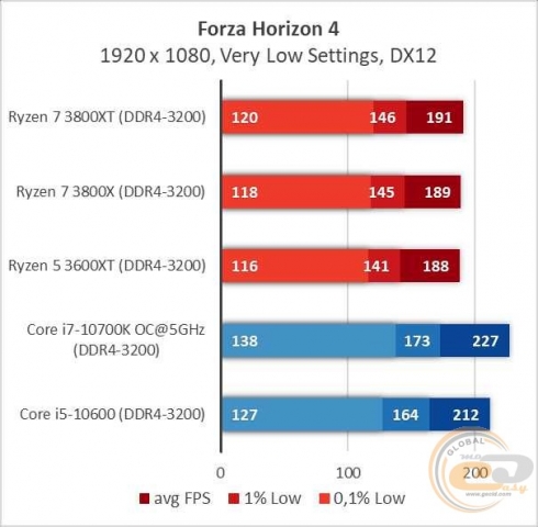 AMD Ryzen 7 3800XT-2