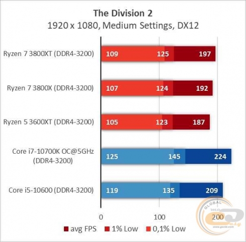 AMD Ryzen 7 3800XT-3