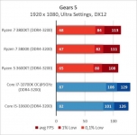 AMD Ryzen 7 3800XT-4