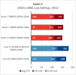 AMD Ryzen 7 3800XT-4