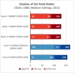 AMD Ryzen 7 3800XT-5