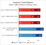 AMD Ryzen 7 3800XT-6