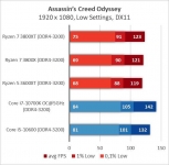 AMD Ryzen 7 3800XT-6