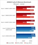 AMD Ryzen 7 3800XT-7