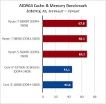 AMD Ryzen 7 3800XT-7