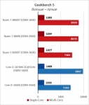 AMD Ryzen 7 3800XT-7