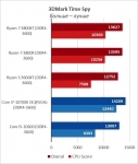 AMD Ryzen 7 3800XT-7