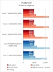 AMD Ryzen 7 3800XT-7