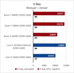 AMD Ryzen 7 3800XT-7