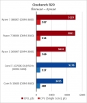 AMD Ryzen 7 3800XT-7