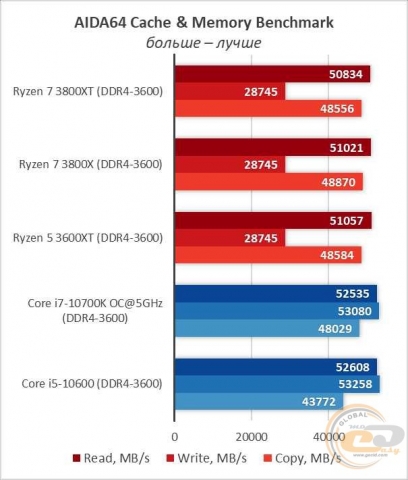 AMD Ryzen 7 3800XT-7