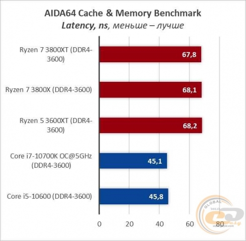 AMD Ryzen 7 3800XT-7