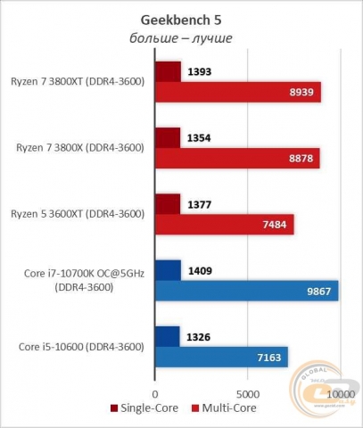 AMD Ryzen 7 3800XT-7