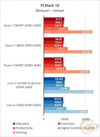 AMD Ryzen 7 3800XT-7