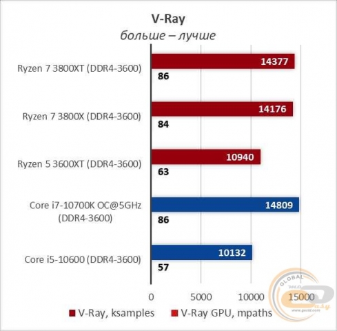 AMD Ryzen 7 3800XT-7