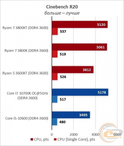 AMD Ryzen 7 3800XT-7