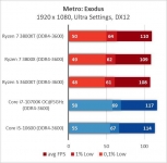 AMD Ryzen 7 3800XT-8