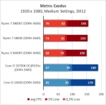 AMD Ryzen 7 3800XT-8