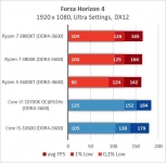 AMD Ryzen 7 3800XT-9