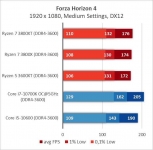 AMD Ryzen 7 3800XT-9