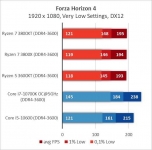 AMD Ryzen 7 3800XT-9