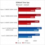 AMD Ryzen 7 3800XT