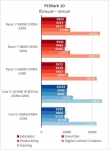 AMD Ryzen 7 3800XT