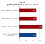 AMD Ryzen 7 3800XT