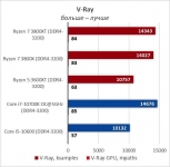 AMD Ryzen 7 3800XT