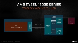AMD Ryzen 9 5900X-1
