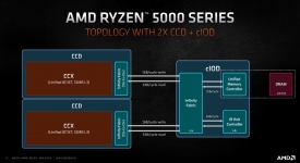 AMD Ryzen 9 5900X-1