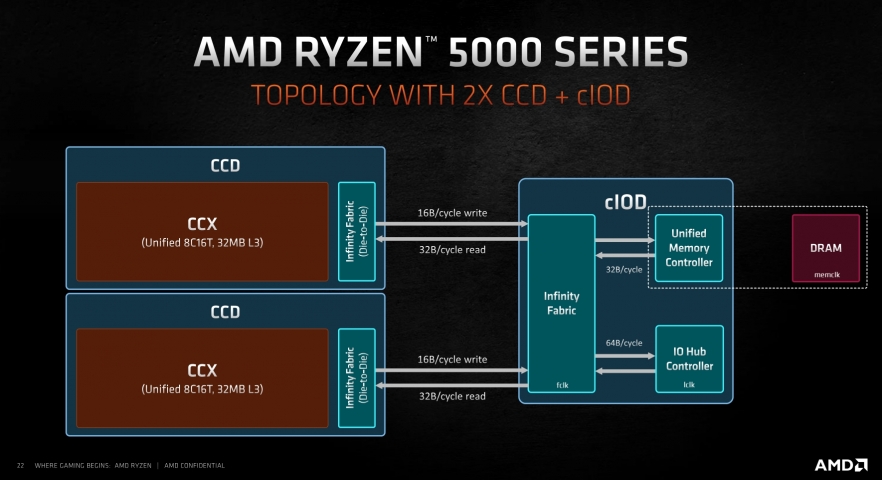AMD Ryzen 9 5900X-1