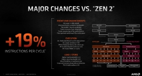 AMD Ryzen 9 5900X