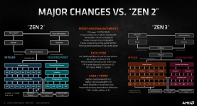 AMD Ryzen 9 5900X