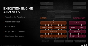 AMD Ryzen 9 5900X