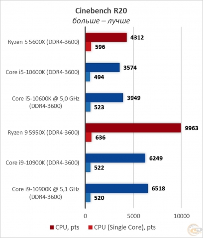 AMD Ryzen 9 5950X-1