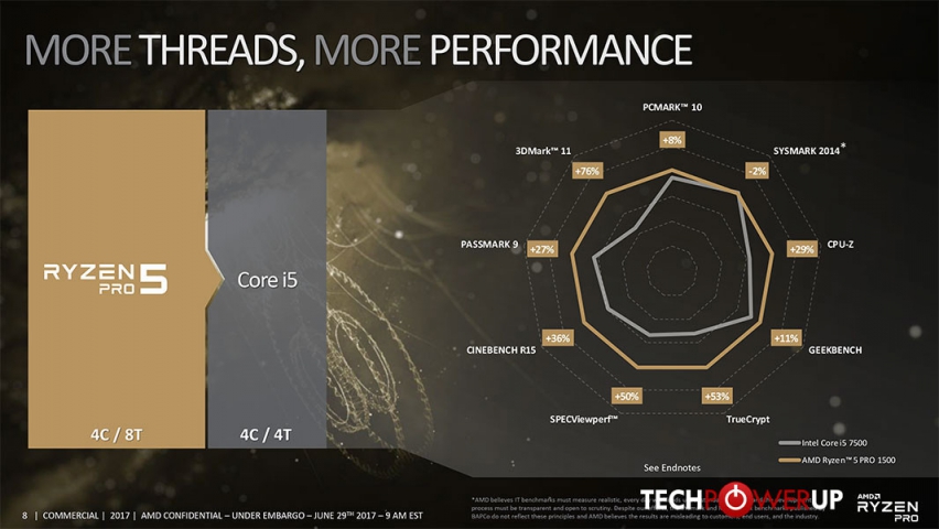 AMD Ryzen PRO