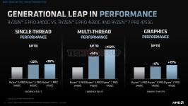 AMD Ryzen PRO 4000G