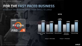 AMD Ryzen PRO 4000G