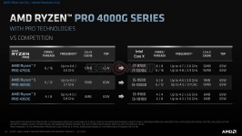 AMD Ryzen PRO 4000G