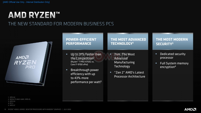 AMD Ryzen PRO 4000G