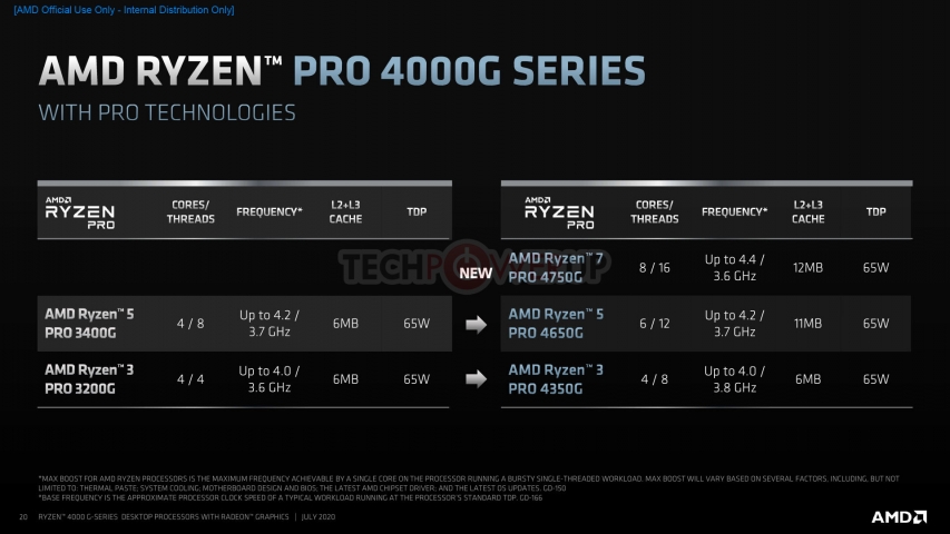 AMD Ryzen PRO 4000G