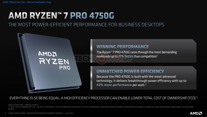 AMD Ryzen PRO 4000G