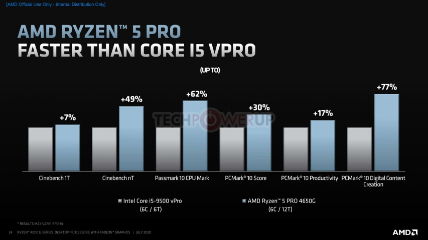 AMD Ryzen PRO 4000G