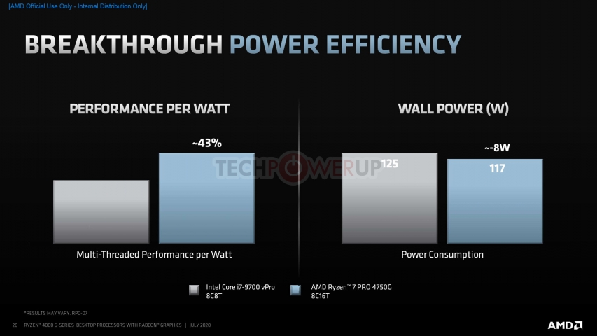 AMD Ryzen PRO 4000G