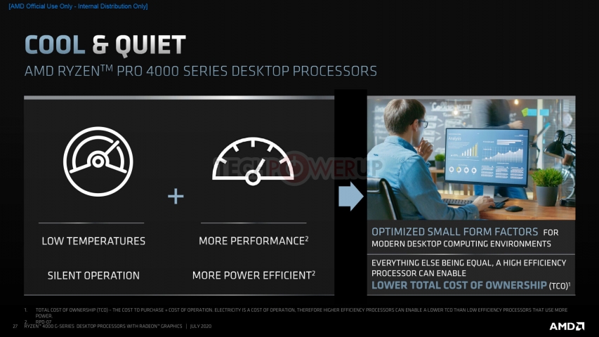 AMD Ryzen PRO 4000G